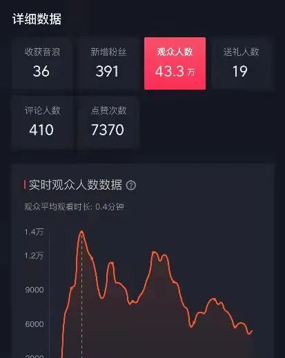 创业三年，关于短视频+直播+流量千万级经验复盘